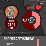 Casos atualizado de Ebola - Arte site Terra