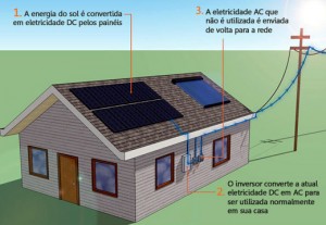 Energia solar - como funciona